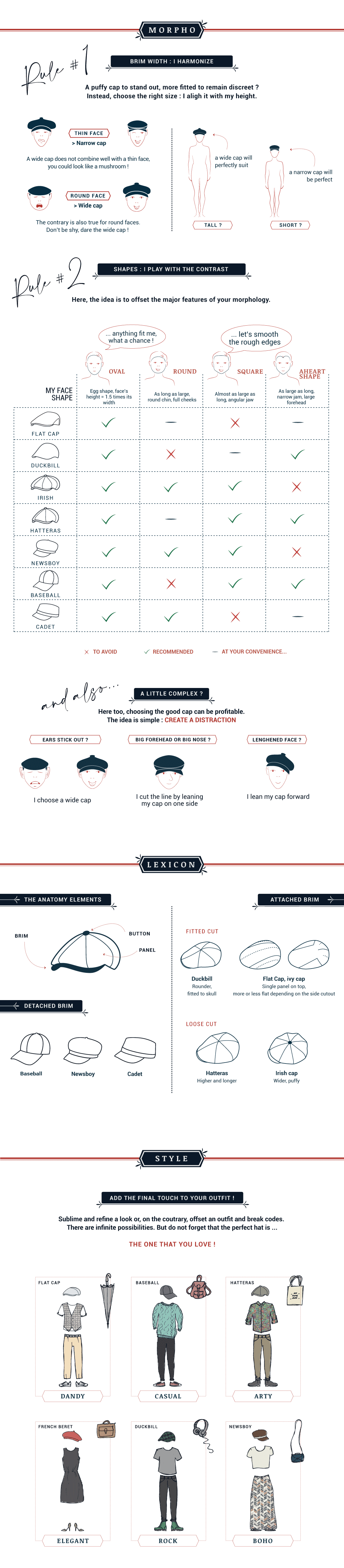 Infographie - Morphology, choosing your cap according to your face shape
